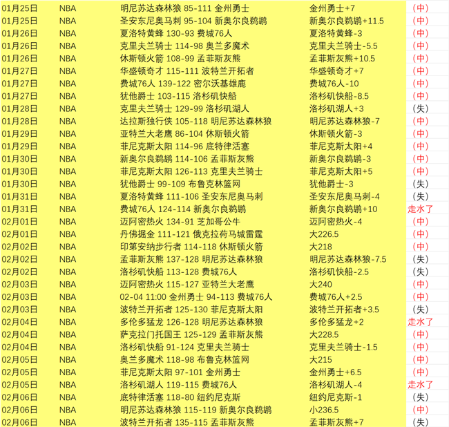 大乐透期号,专家推荐,质合分析前,V体育登录入口,V体育平台,V体育注册网址,V体育app,V体育官网,V体育网站,V体育网页版