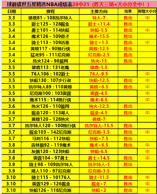 姆巴佩欧战,制霸,场狂揽,V体育登录入口,V体育平台,V体育注册网址,V体育app,V体育官网,V体育网站,V体育网页版