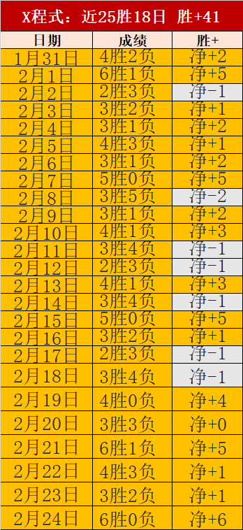 曼联逆袭曼,瓜迪奥拉坦,言指导有缺,V体育登录入口,V体育平台,V体育注册网址,V体育app,V体育官网,V体育网站,V体育网页版